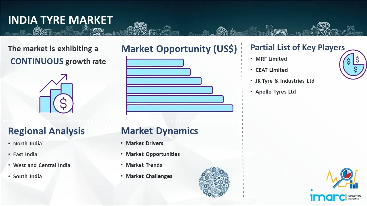 Global India Tyre Market