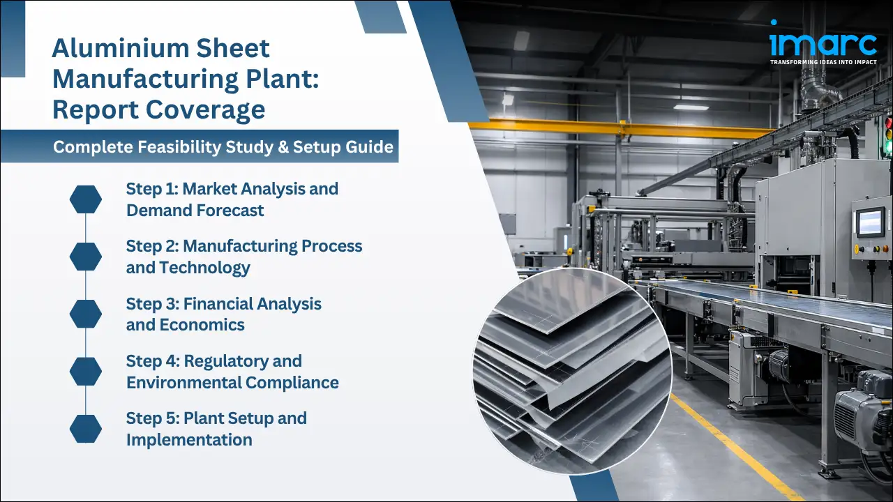 Aluminium Sheet manufacturing plant