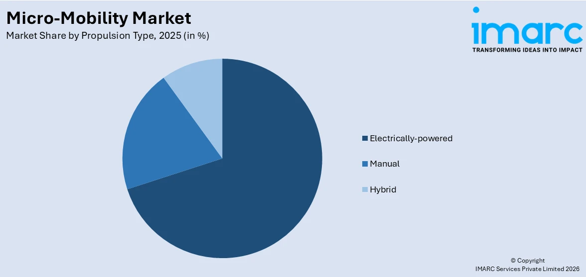 Micro-Mobility Market By Propulsion Type