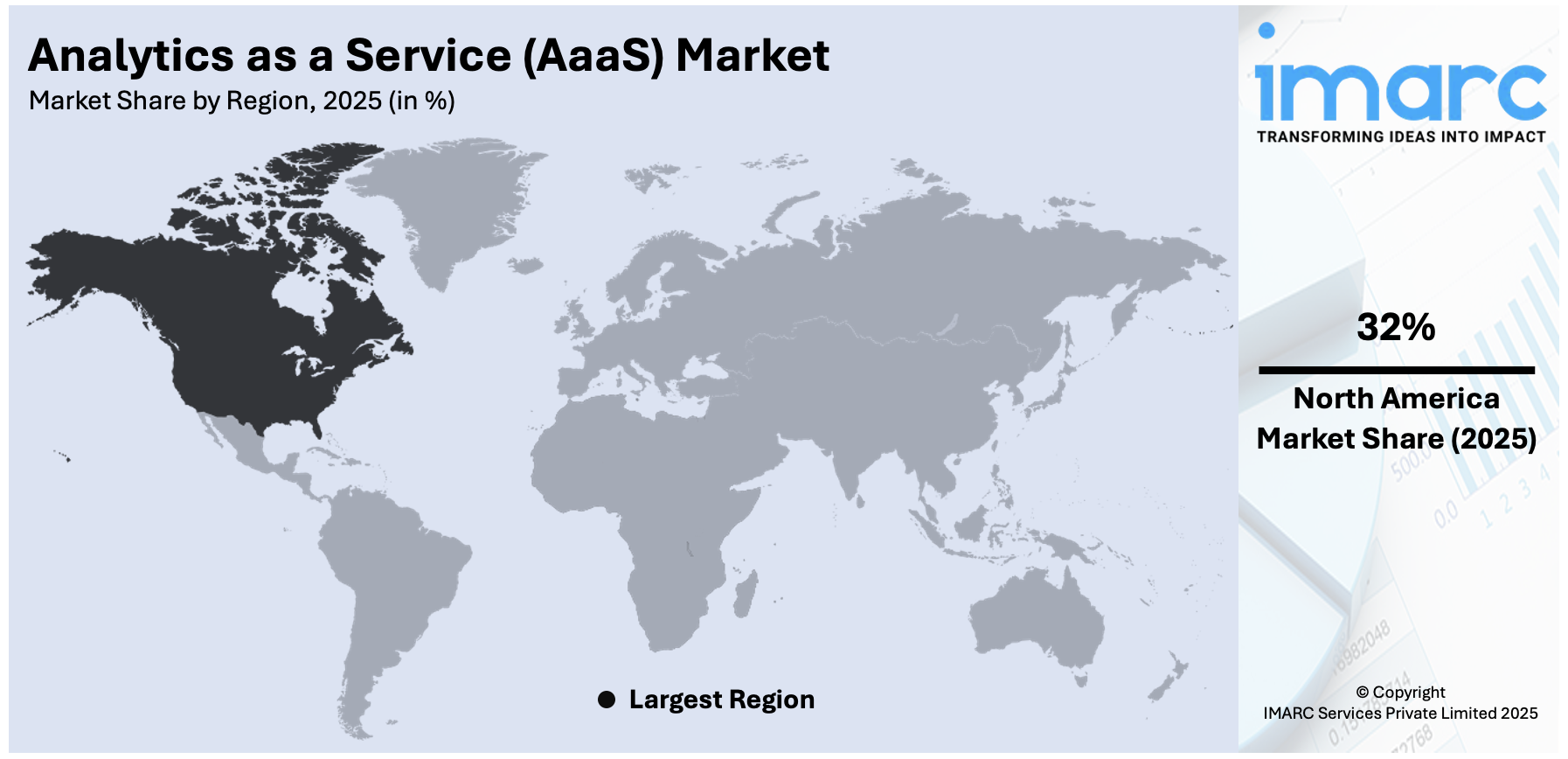 Analytics as a Service (AaaS) Market By Region
