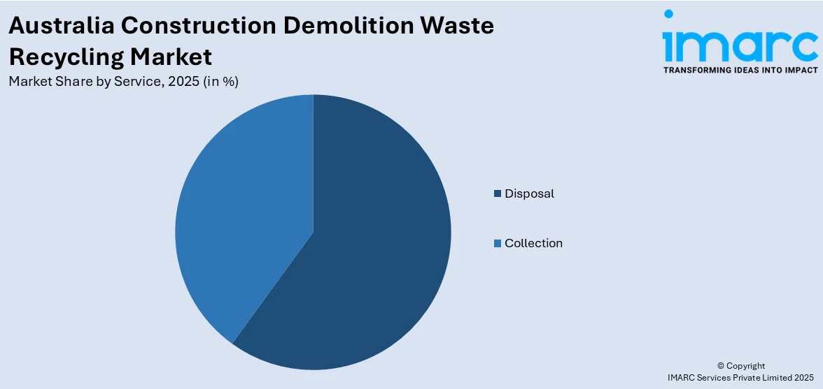Australia Construction Demolition Waste Recycling Market By Service