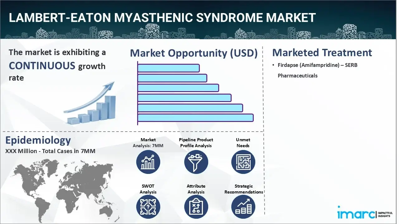 Lambert-Eaton Myasthenic Syndrome Market