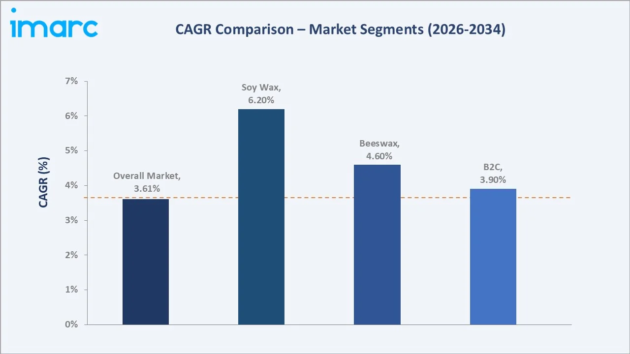 Japan Healthy Snacks Market CAGR Comparison