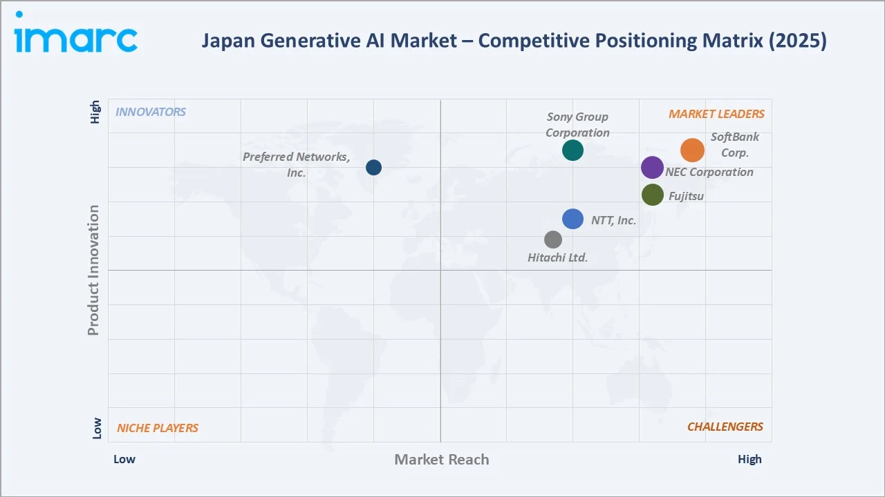 Japan Generative AI Market By Competitive Landscape