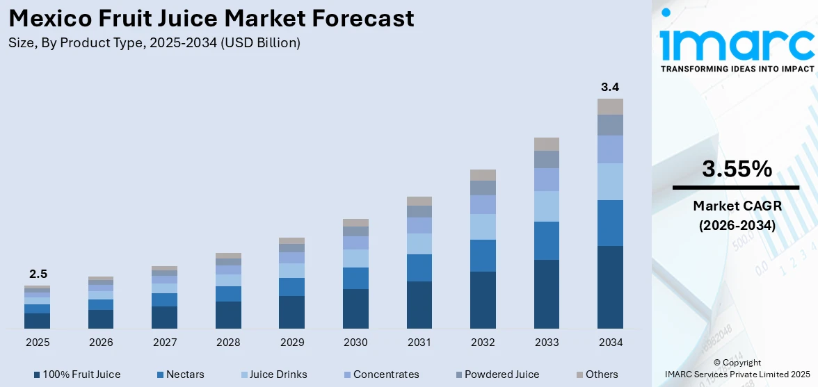 Mexico Fruit Juice Market Size