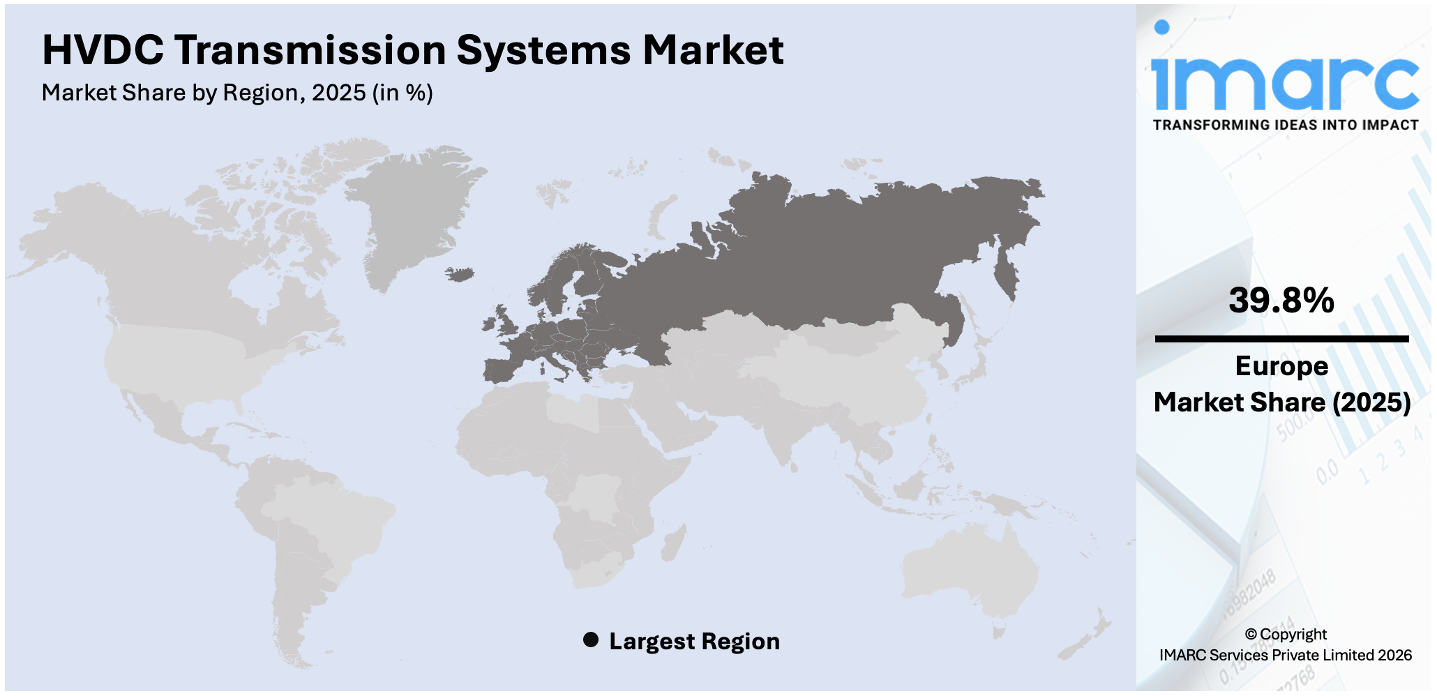 HVDC Transmission Systems Market By Region