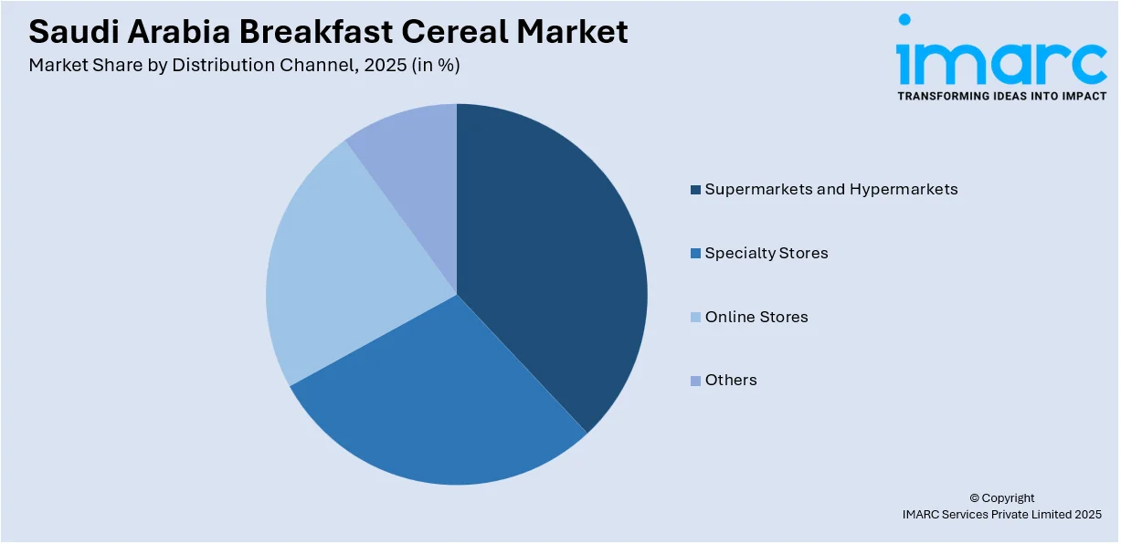 Saudi Arabia Breakfast Cereal Market by Distribution Channel