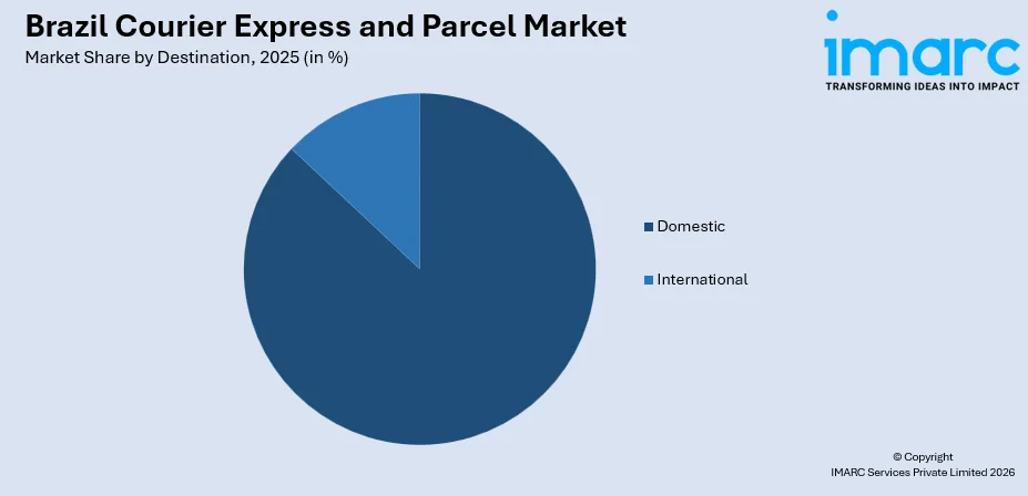 Brazil Courier Express and Parcel Market By Destination