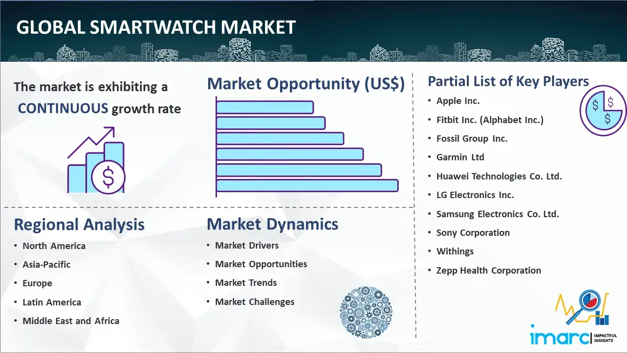 Global Smartwatch Market