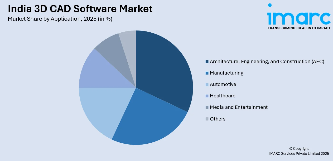 India 3D CAD Software Market by Application