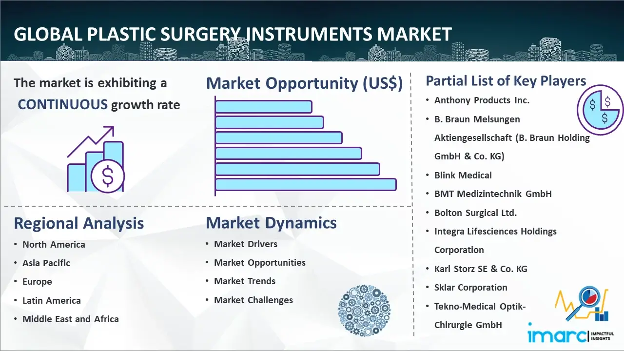 Global Plastic Surgery Instruments Market