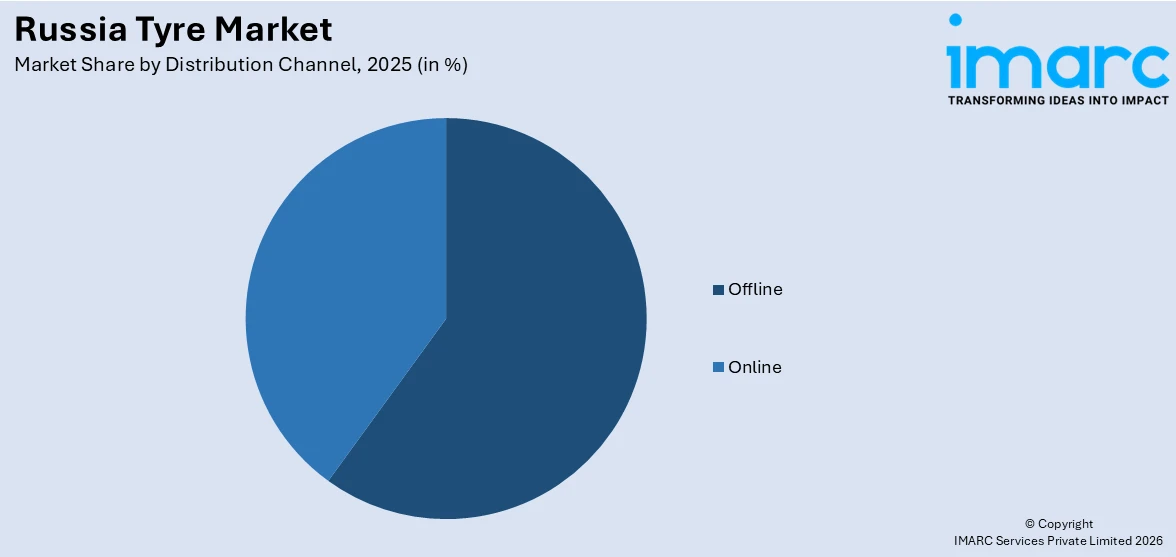 Russia Tyre Market By Distribution Channel
