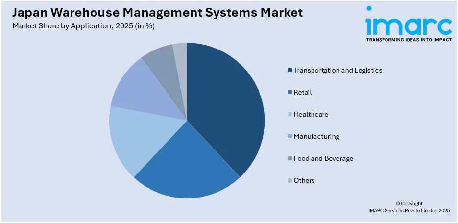 Japan Warehouse Management Systems Market By Application