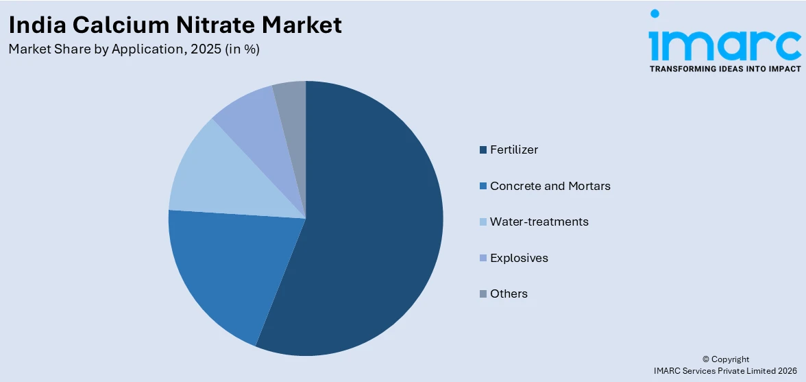 India Calcium Nitrate Market By Application