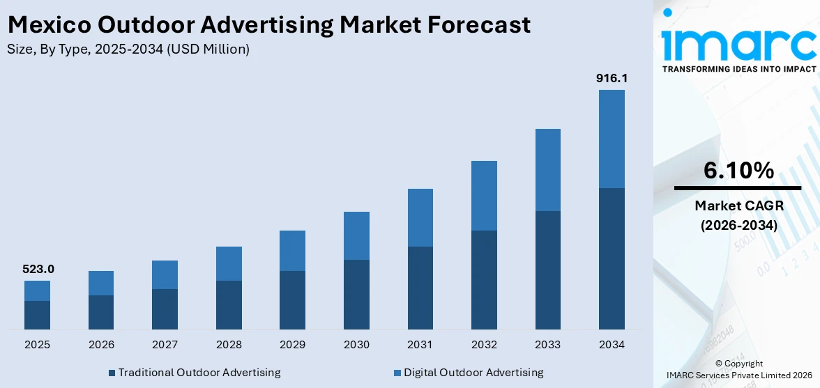 Mexico Outdoor Advertising Market Size
