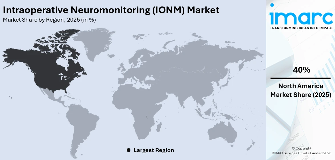 Intraoperative Neuromonitoring (IONM) Market By Region