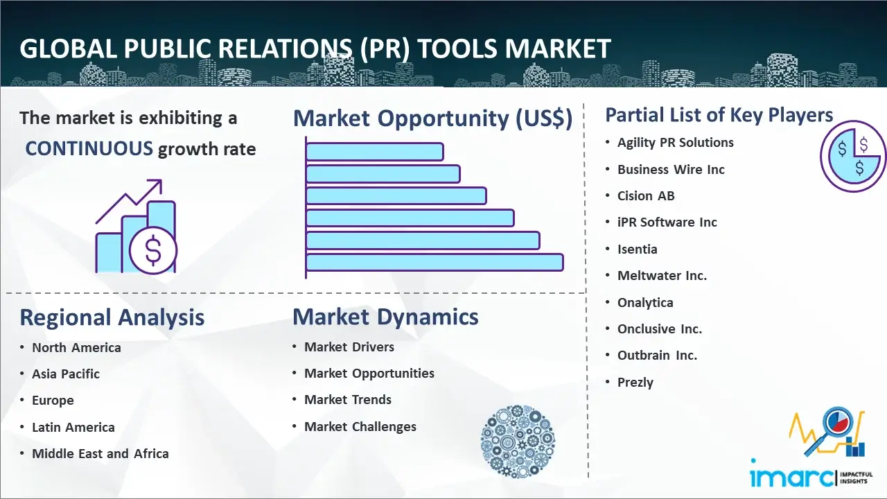 Global Public Relations (PR) Tools Market