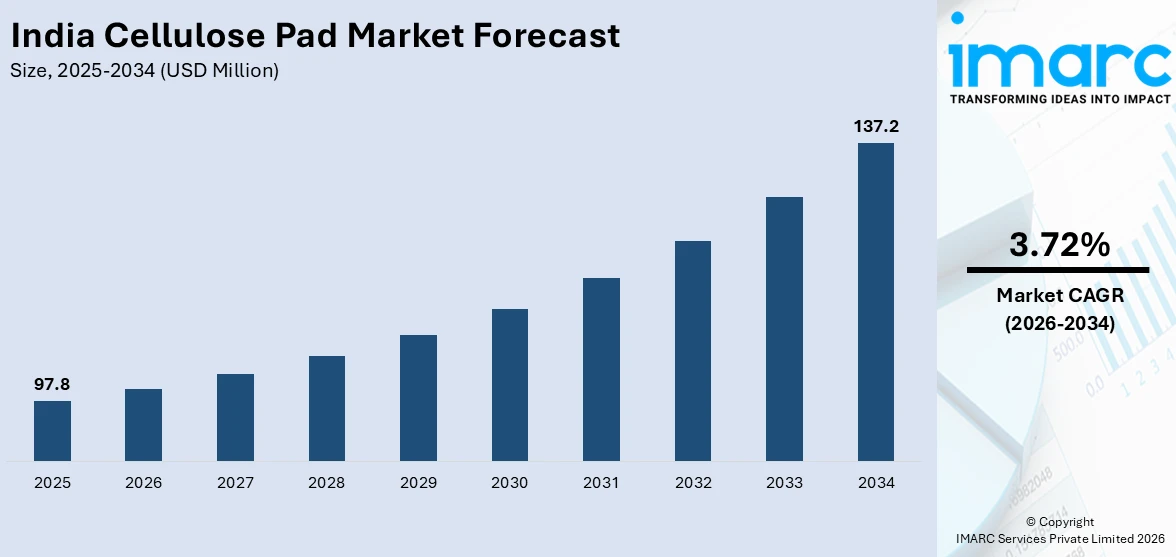 India Cellulose Pad Market Size