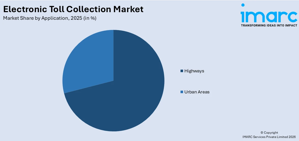 Electronic Toll Collection Market By Application