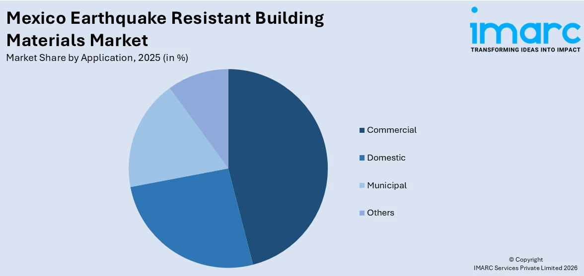 Mexico Earthquake Resistant Building Materials Market By Application