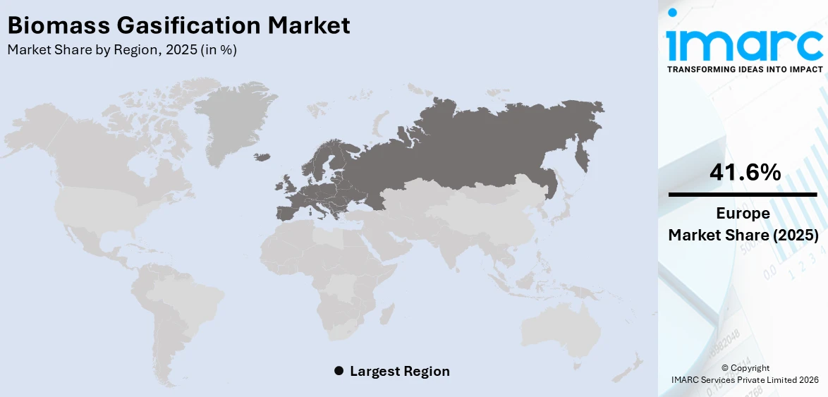 Biomass Gasification Market By Region