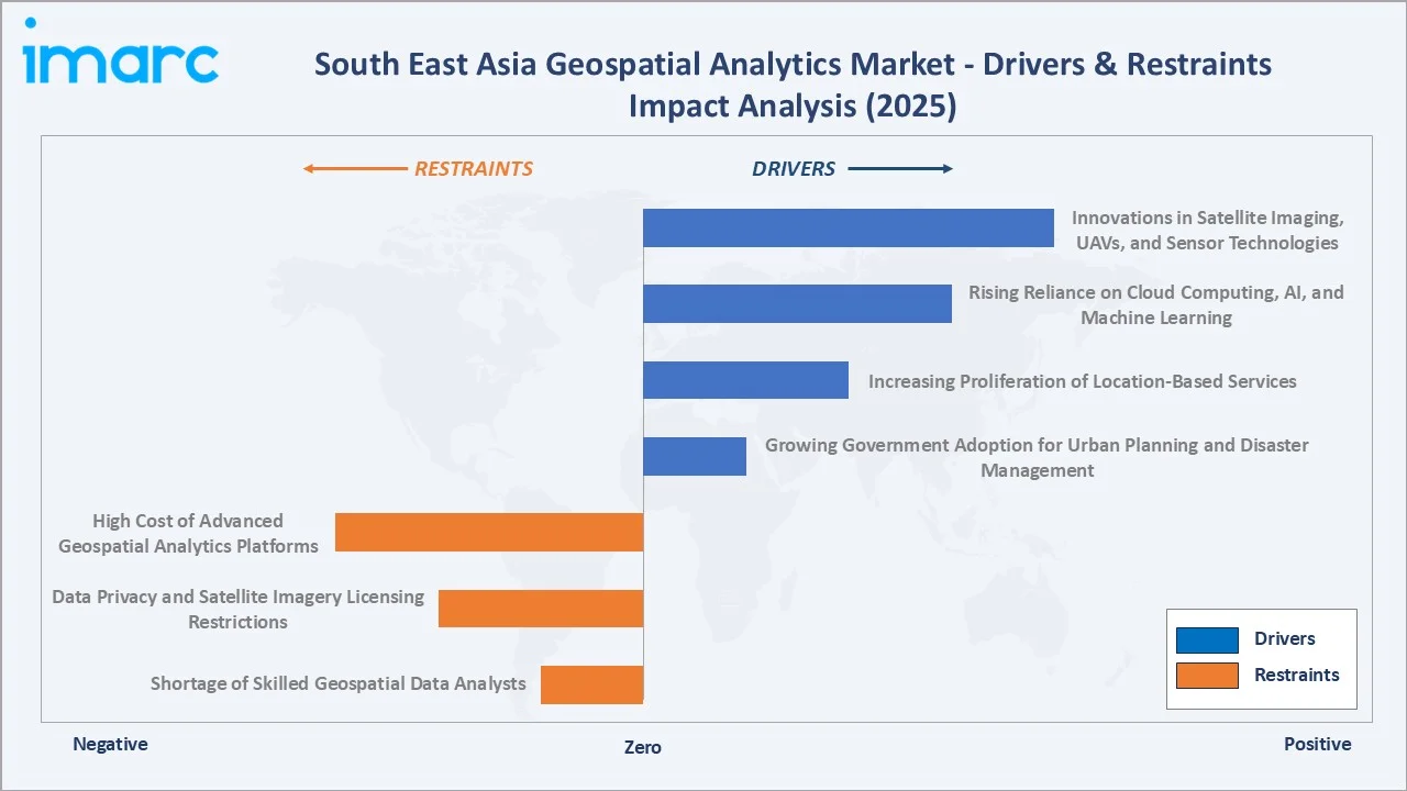 South East Asia Geospatial Analytics Market Drivers & Restraints