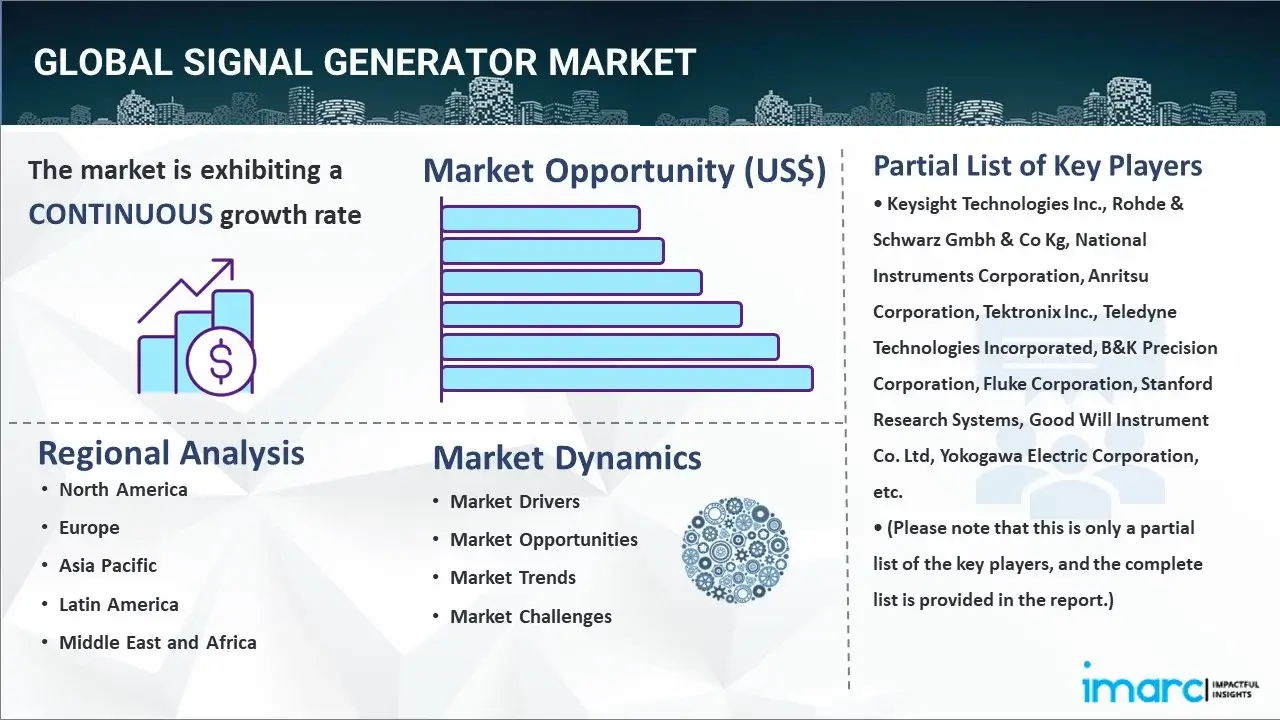 signal genrator market