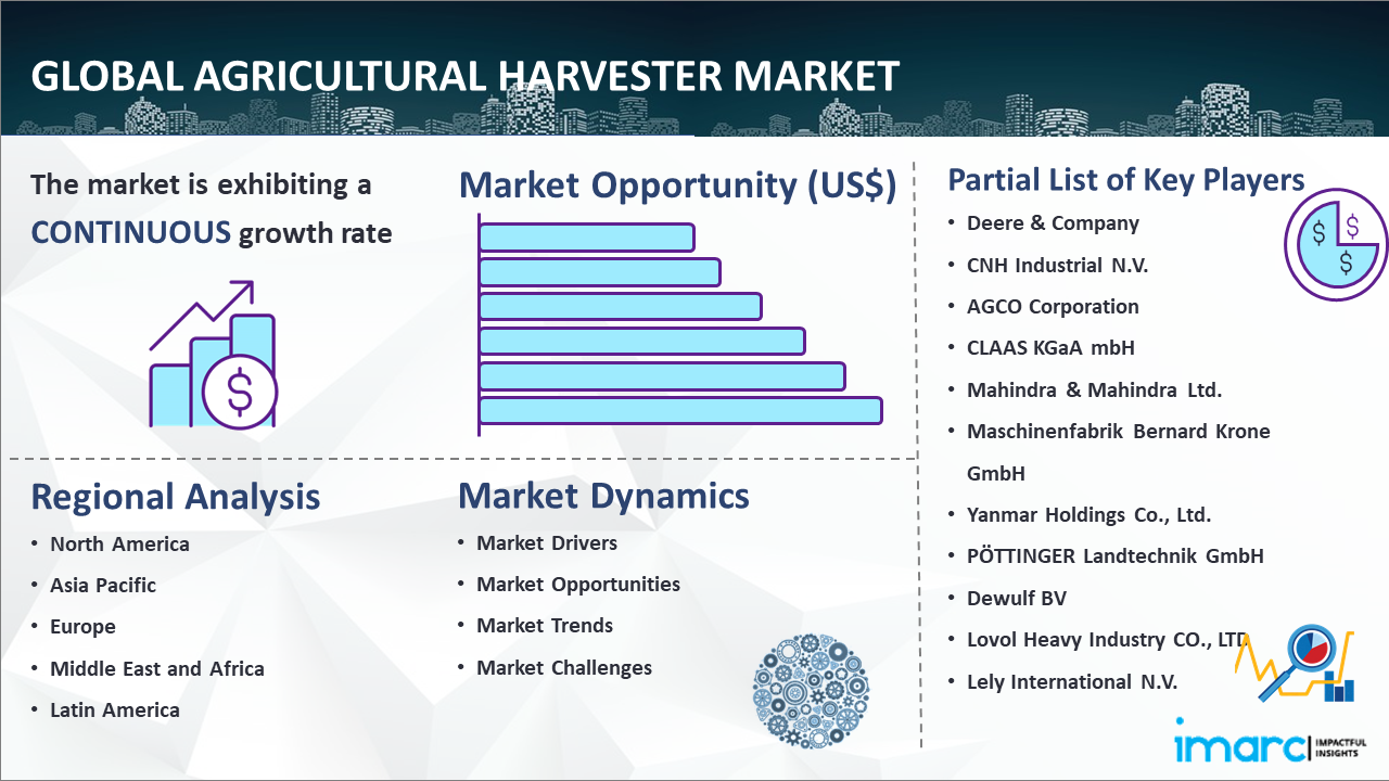 Global Agricultural Harvester Market Report
