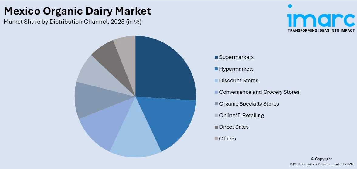 Mexico Organic Dairy Market By Distribution Channel