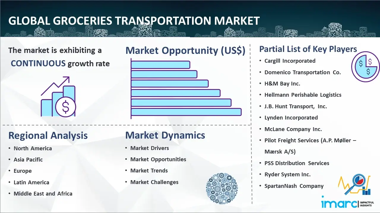 Global Groceries Transportation Market