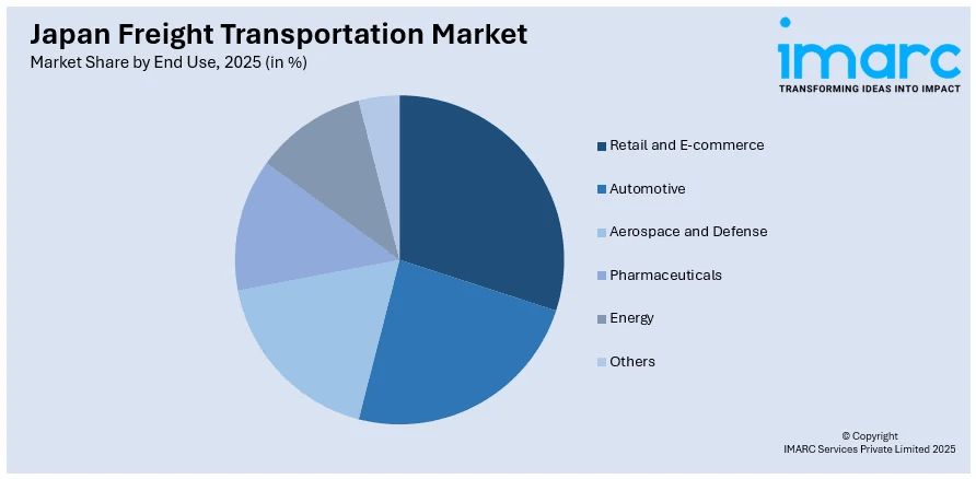 Japan Freight Transportation Market By End Use