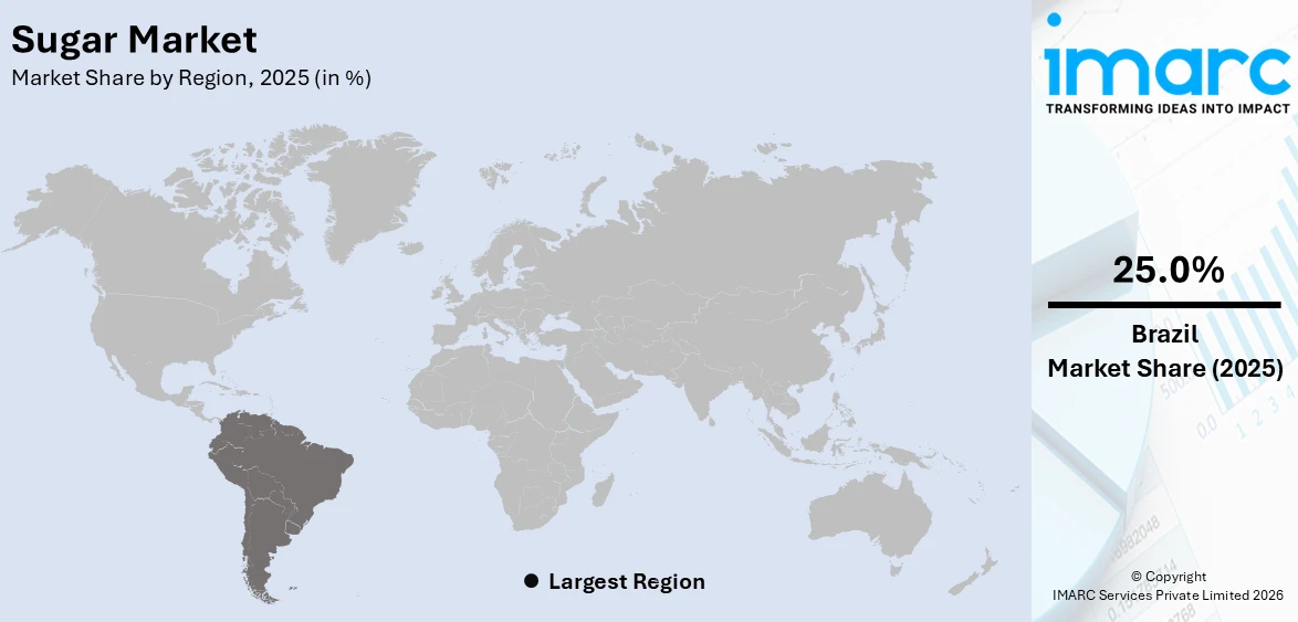 Sugar Market By Region
