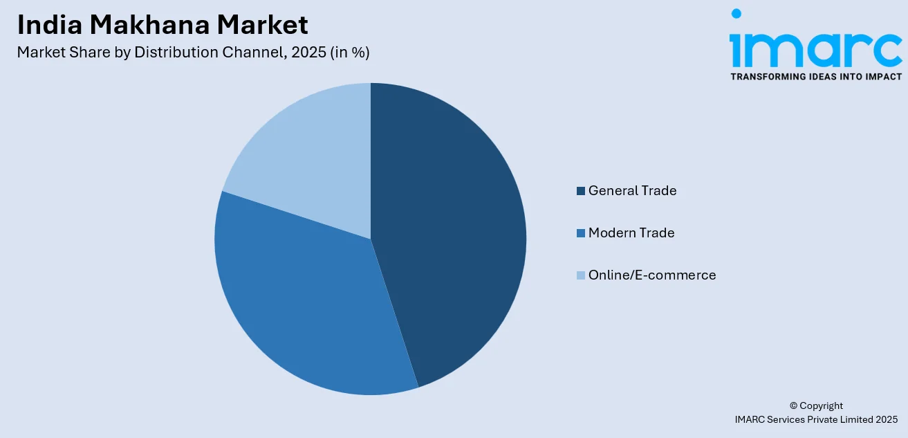 India Makhana Market By Distribution Channel