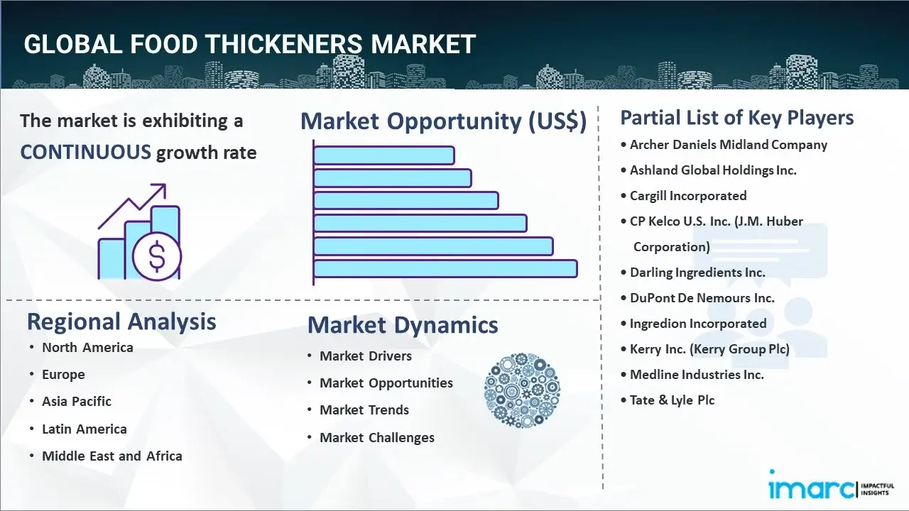 food thickeners market