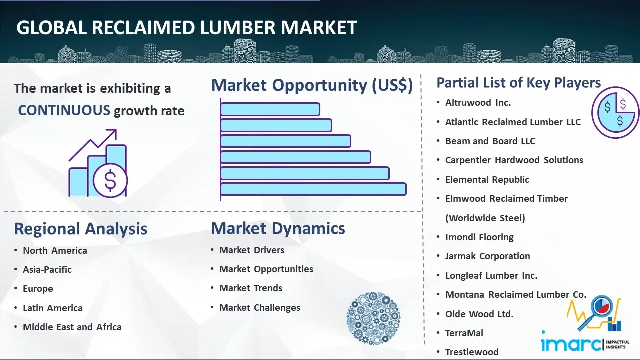 global reclaimed lumber market