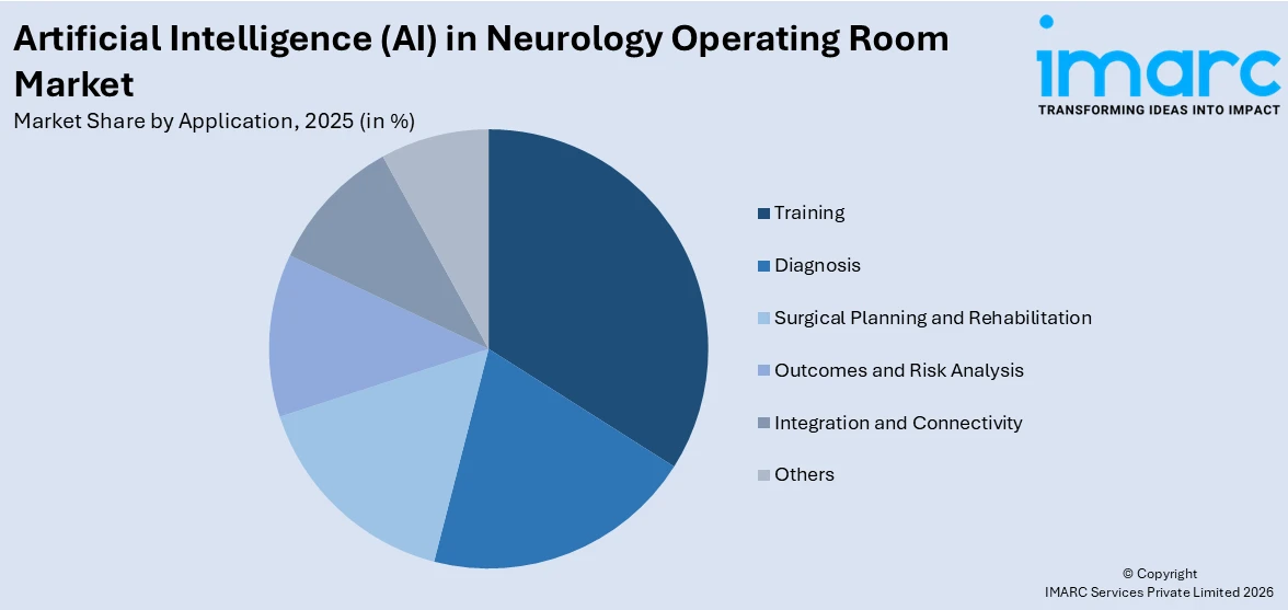 Artificial Intelligence (AI) in Neurology Operating Room Market By Application