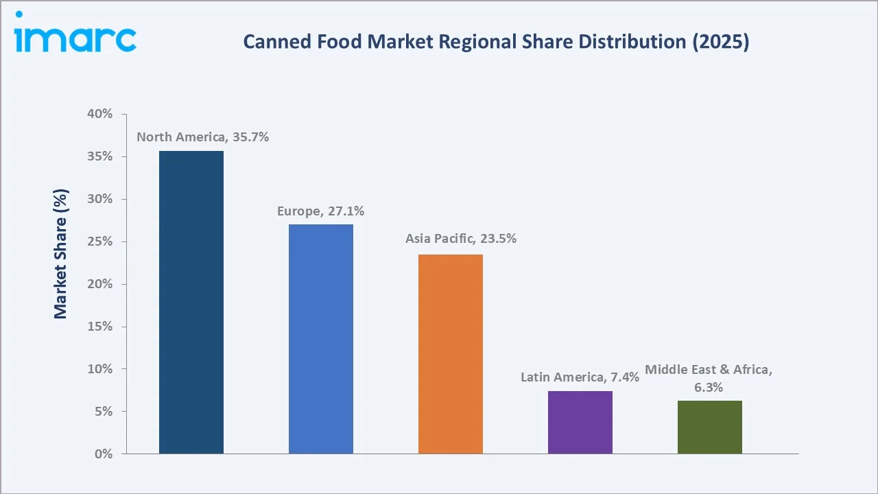Canned Food Market By Region