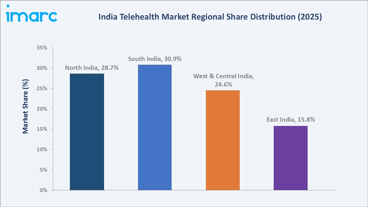 India Telehealth Market by Region