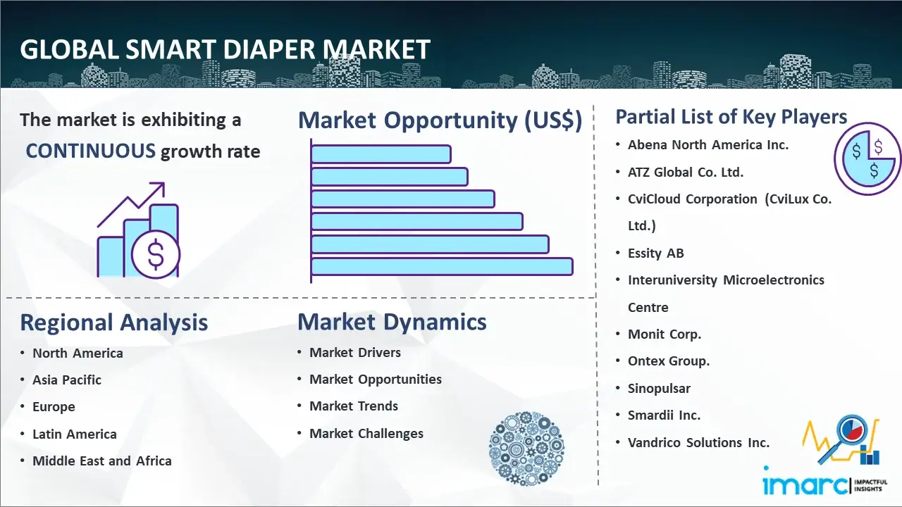 Global Smart Diaper Market