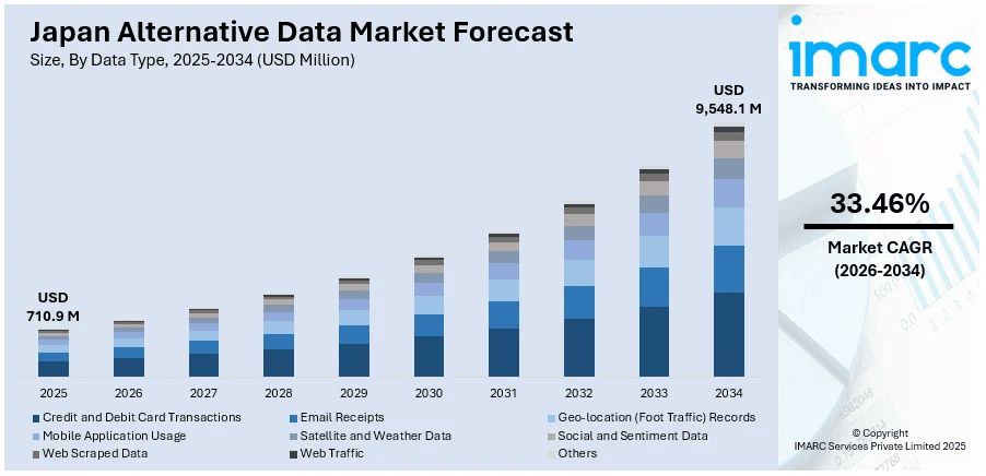 Japan Alternative Data Market Size,
