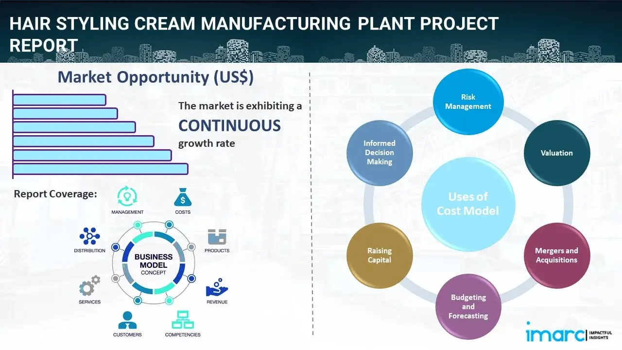 Hair Styling Cream Manufacturing Plant Report 2024: Setup Cost