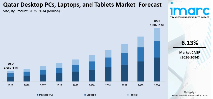 Qatar Desktop PCs, Laptops, and Tablets Market By Product