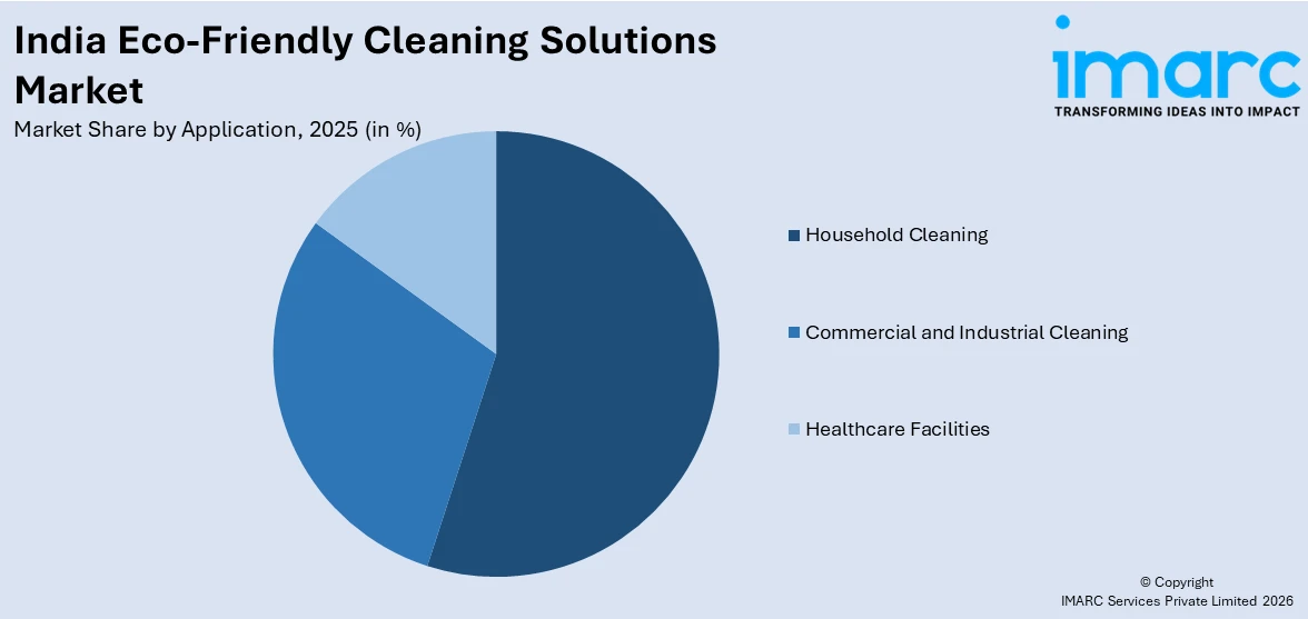 India Eco-Friendly Cleaning Solutions Market By Application