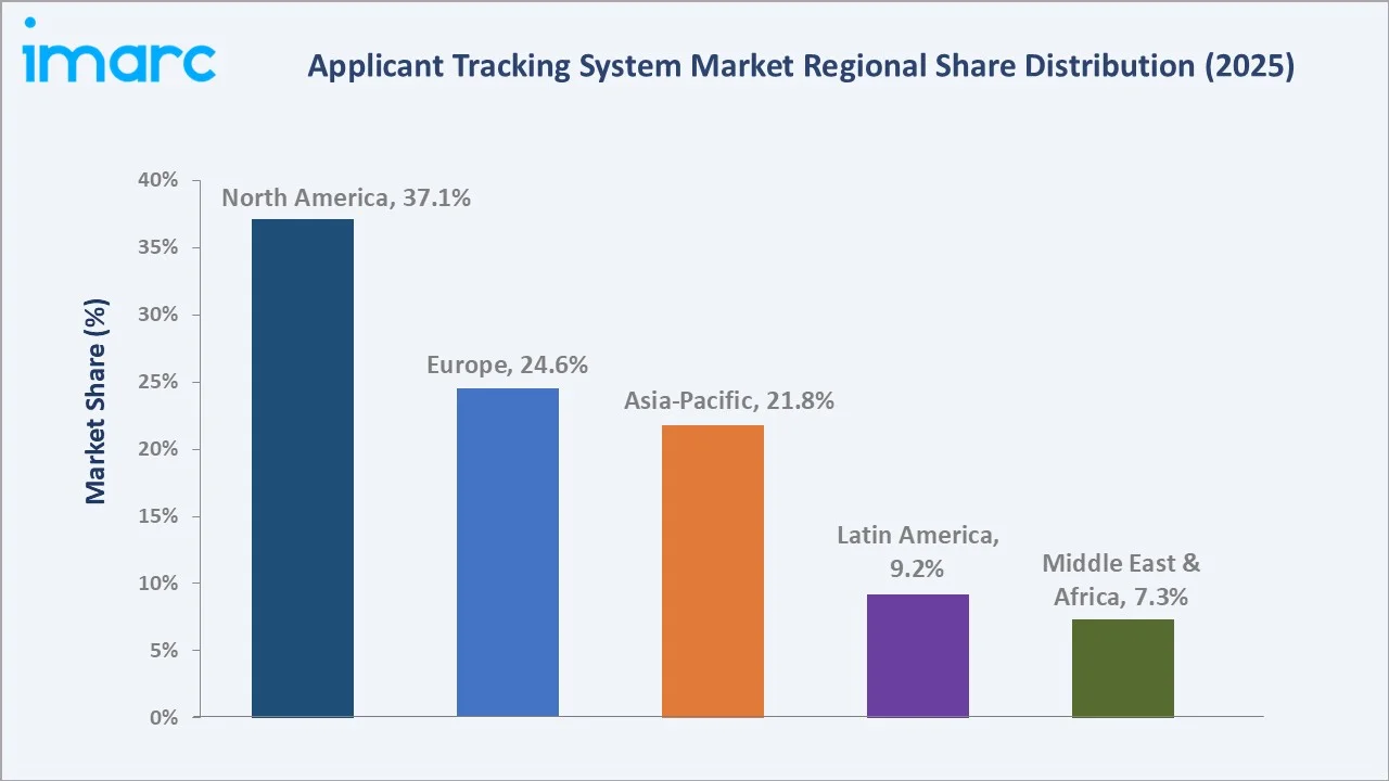 Applicant Tracking System Market By Region