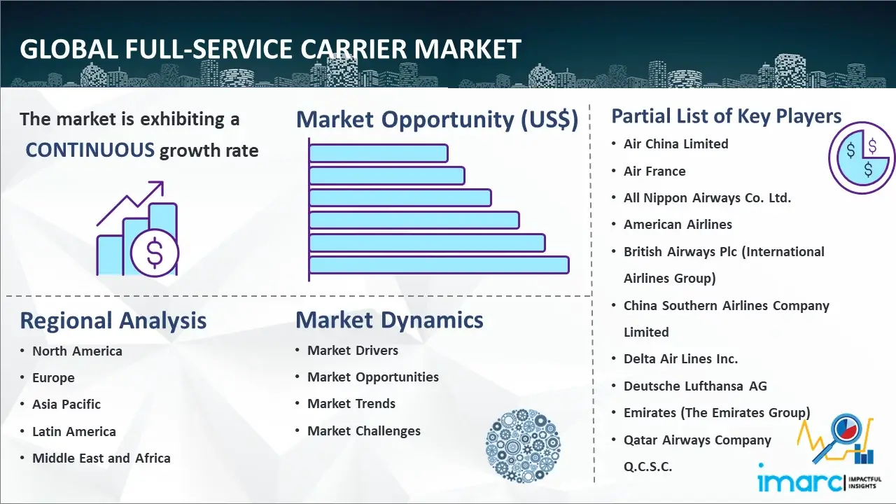Global Full-Service Carrier Market