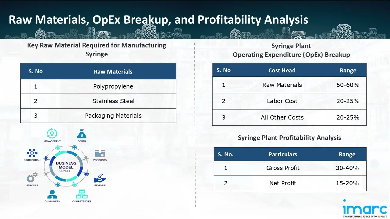 Manufacturing Process