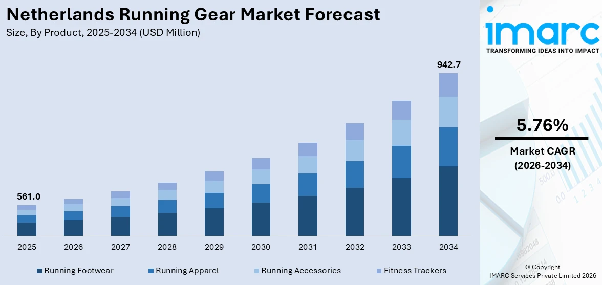 Netherlands Running Gear Market Size