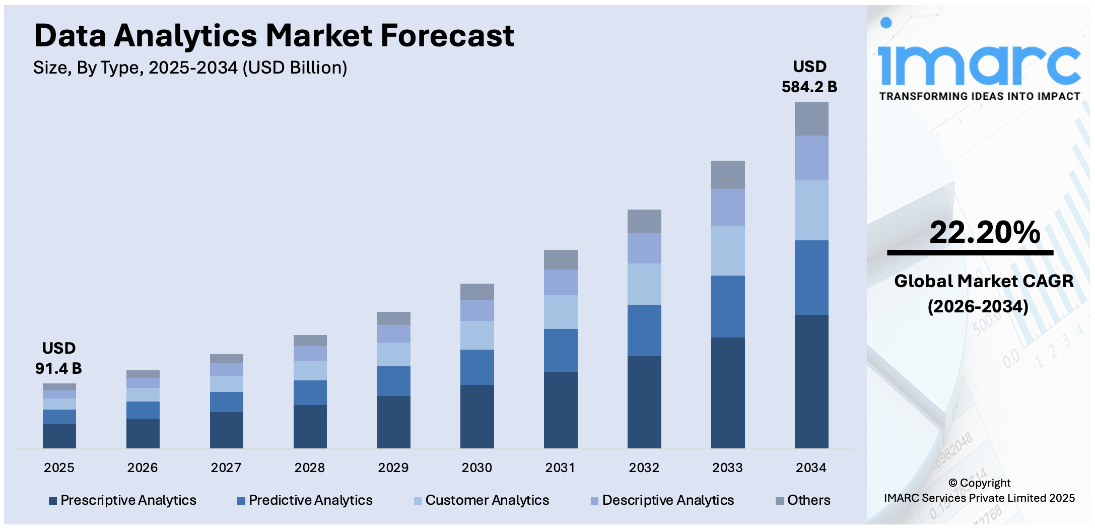 Data Analytics Market Size