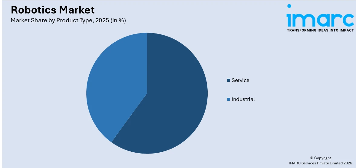 Robotics Market By Product Type