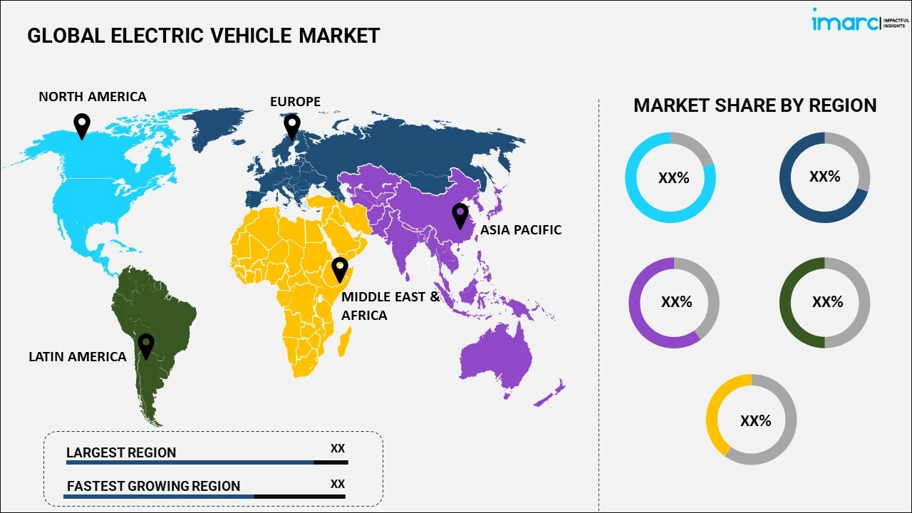 Electric Vehicle Market Regional Insights